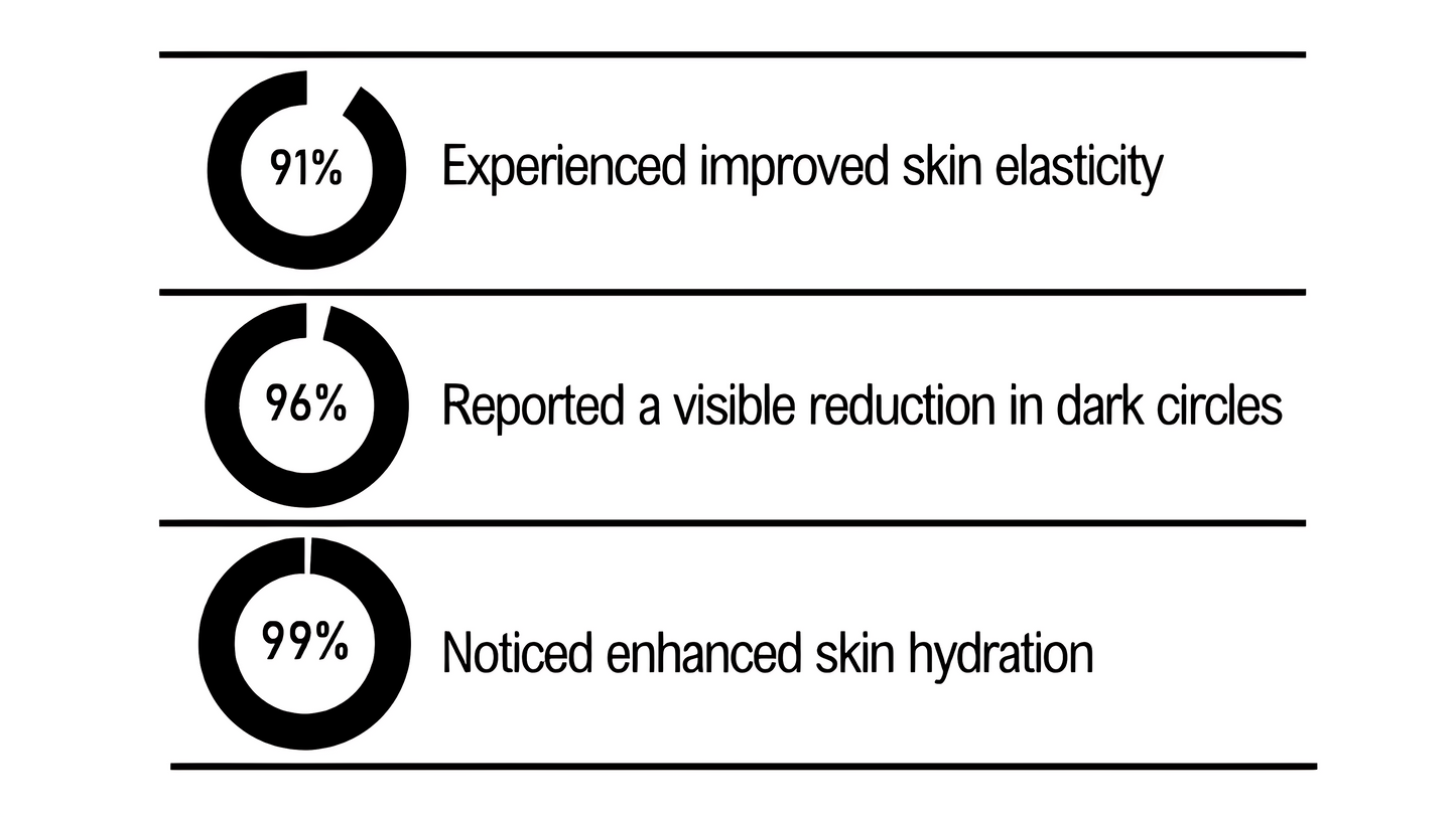 The Eye Therapy Serum